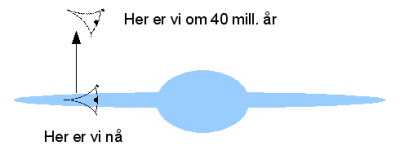 Utsikt til galaksen
